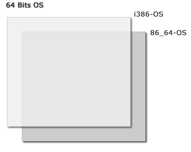 multiarch-1